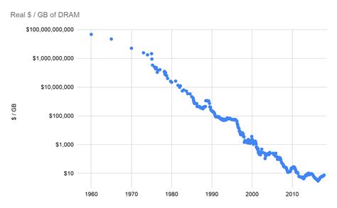 what is dram memory|dram pricing chart.